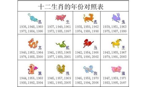 1948年生肖|十二生肖年份对照表 十二生肖属相年份